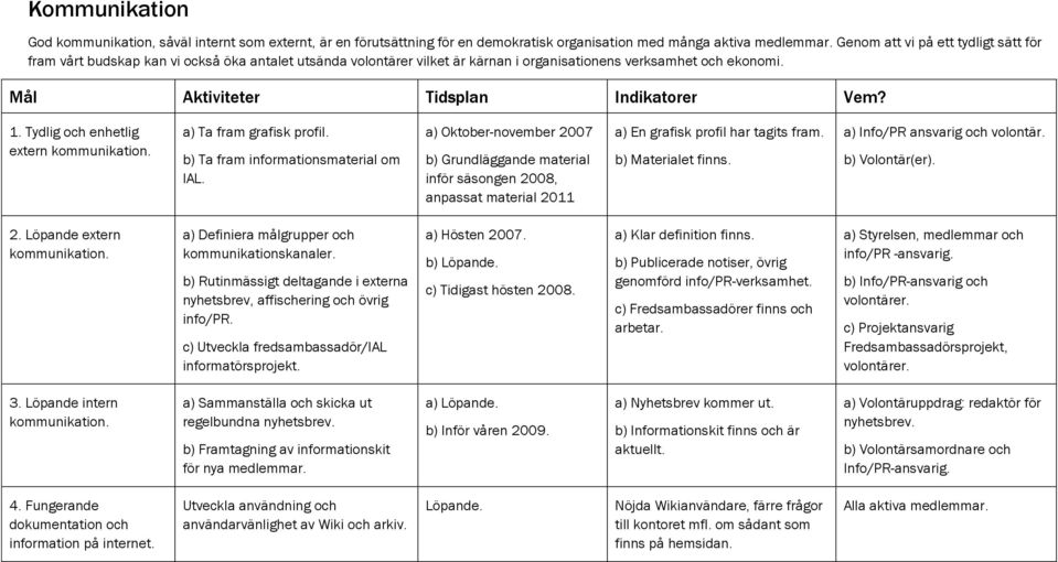 1. Tydlig och enhetlig extern kommunikation. a) Ta fram grafisk profil. b) Ta fram informationsmaterial om IAL.