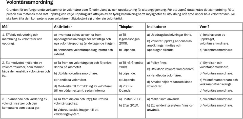 volontärtiden. IAL ska bekräfta den kompetens som volontären tillgodogjort sig under sin volontärtid. Mål Aktiviteter Tidsplan Indikatorer Vem? 1.