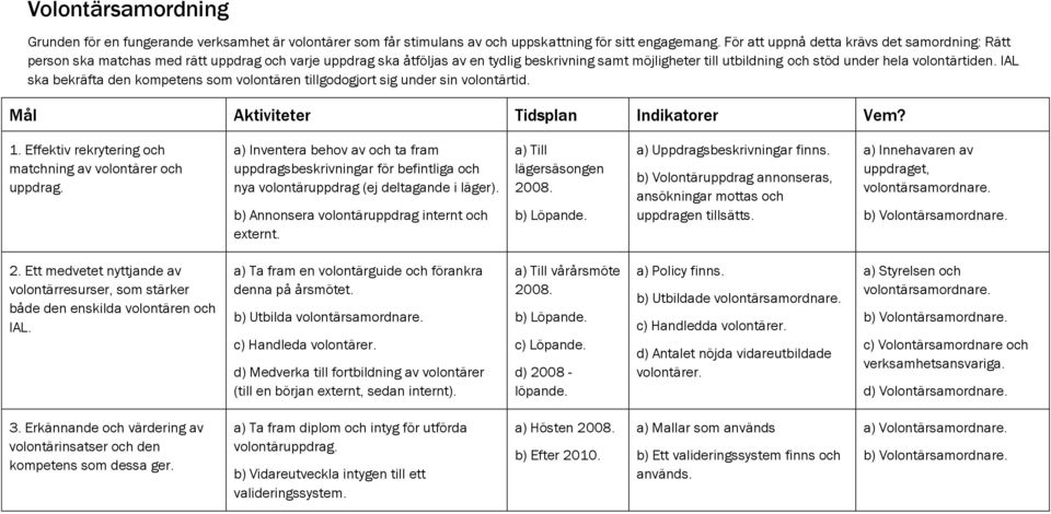 volontärtiden. IAL ska bekräfta den kompetens som volontären tillgodogjort sig under sin volontärtid. Mål Aktiviteter Tidsplan Indikatorer Vem? 1.