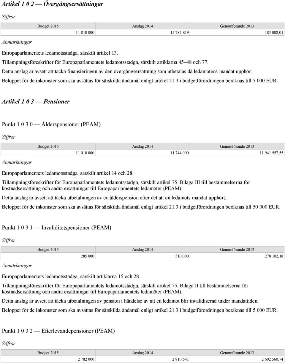 Detta anslag är avsett att täcka finansieringen av den övergångsersättning som utbetalas då ledamotens mandat upphör.