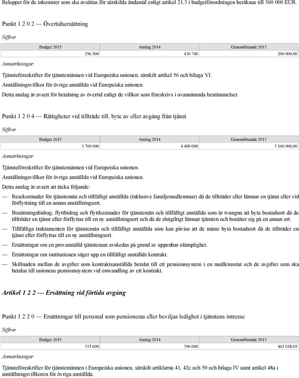 Anställningsvillkor för övriga anställda vid Europeiska unionen. Detta anslag är avsett för betalning av övertid enligt de villkor som föreskrivs i ovannämnda bestämmelser.