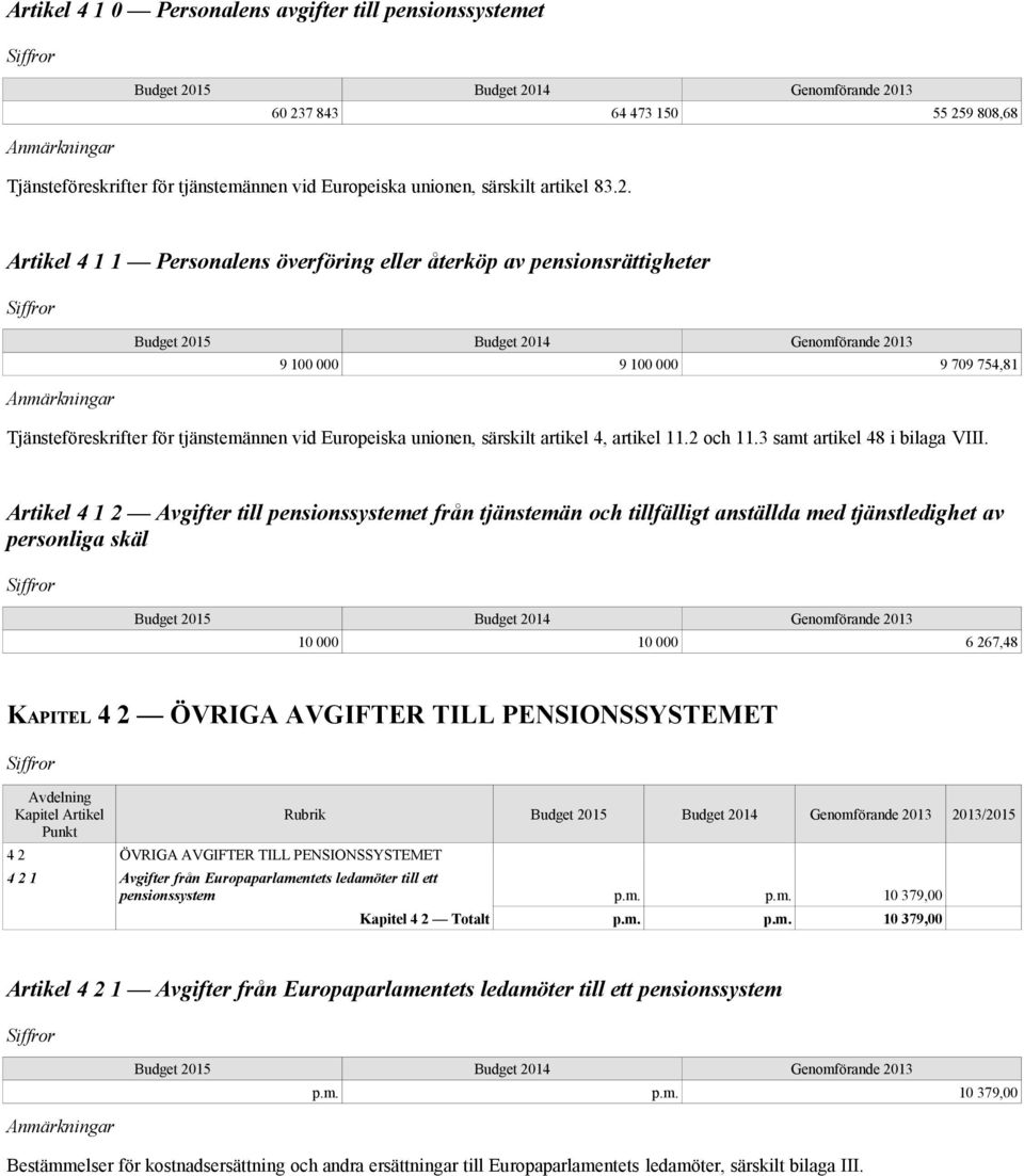 Artikel 4 1 1 Personalens överföring eller återköp av pensionsrättigheter Budget 2015 Budget 2014 Genomförande 2013 9 100 000 9 100 000 9 709 754,81 Tjänsteföreskrifter för tjänstemännen vid