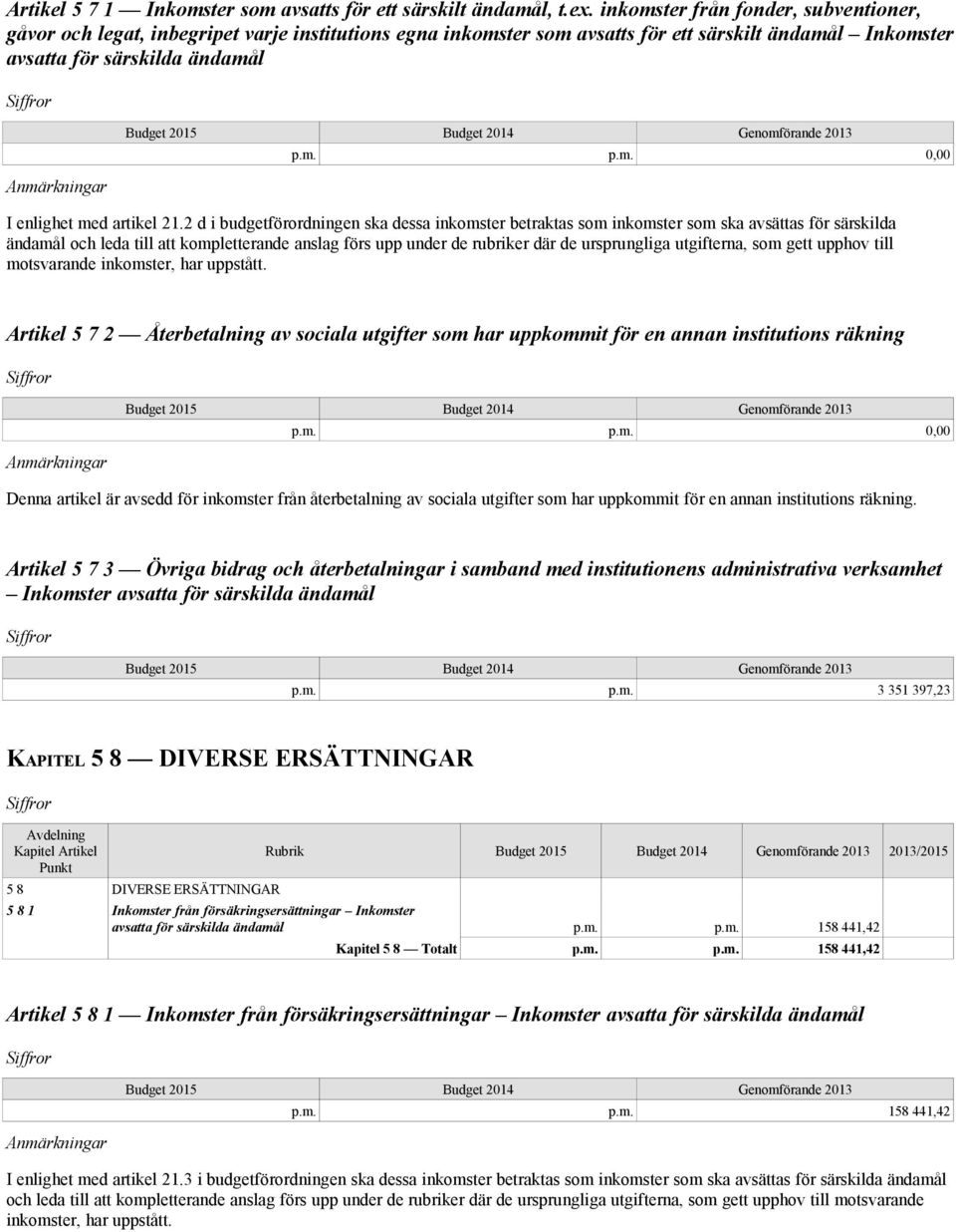 Genomförande 2013 p.m. p.m. 0,00 I enlighet med artikel 21.