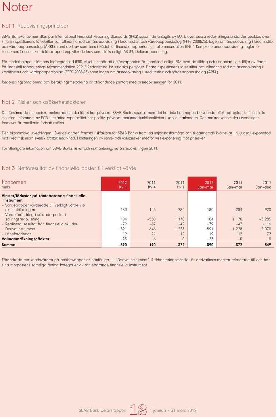 kreditinstitut och värdepappersbolag (ÅRKL), samt de krav som finns i Rådet för finansiell rapporterings rekommendation RFR 1 Kompletterande redovisningsregler för koncerner.