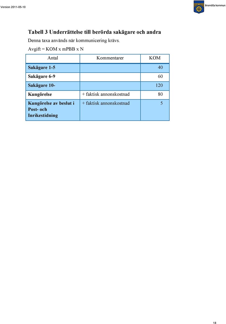 Avgift = KOM x mpbb x N Antal Kommentarer KOM Sakägare 1-5 40 Sakägare 6-9