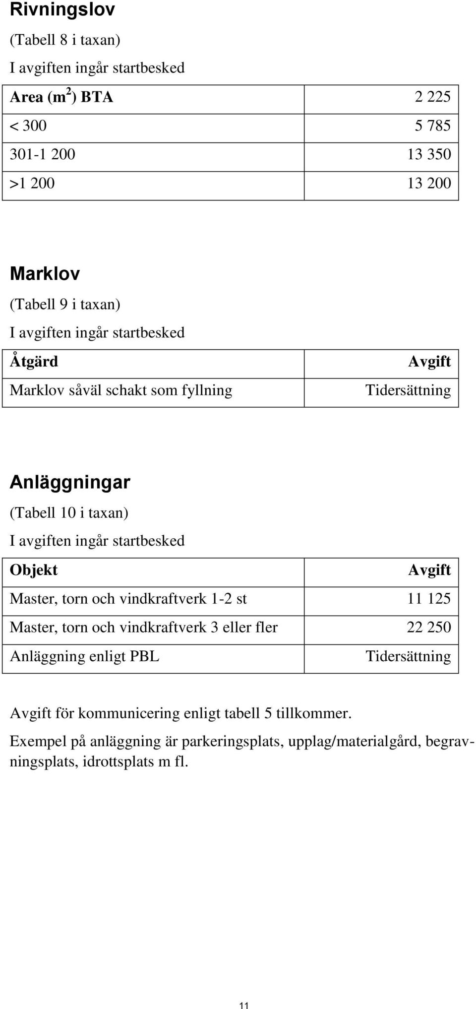 startbesked Objekt Master, torn och vindkraftverk 1-2 st 11 125 Master, torn och vindkraftverk 3 eller fler 22 250 Anläggning enligt PBL