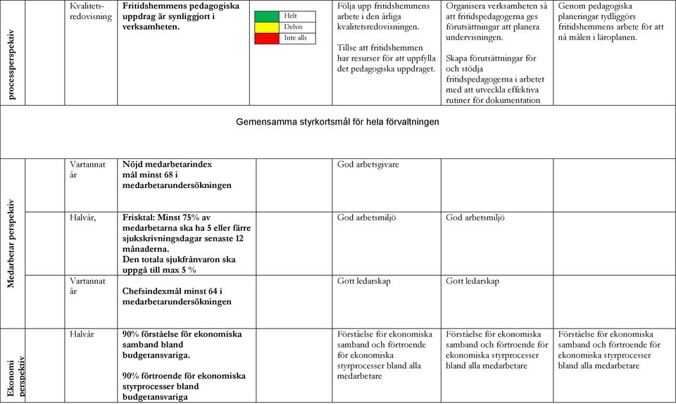 Organisera verksamheten så att fritidspedagogerna ges förutsättningar att planera undervisningen.