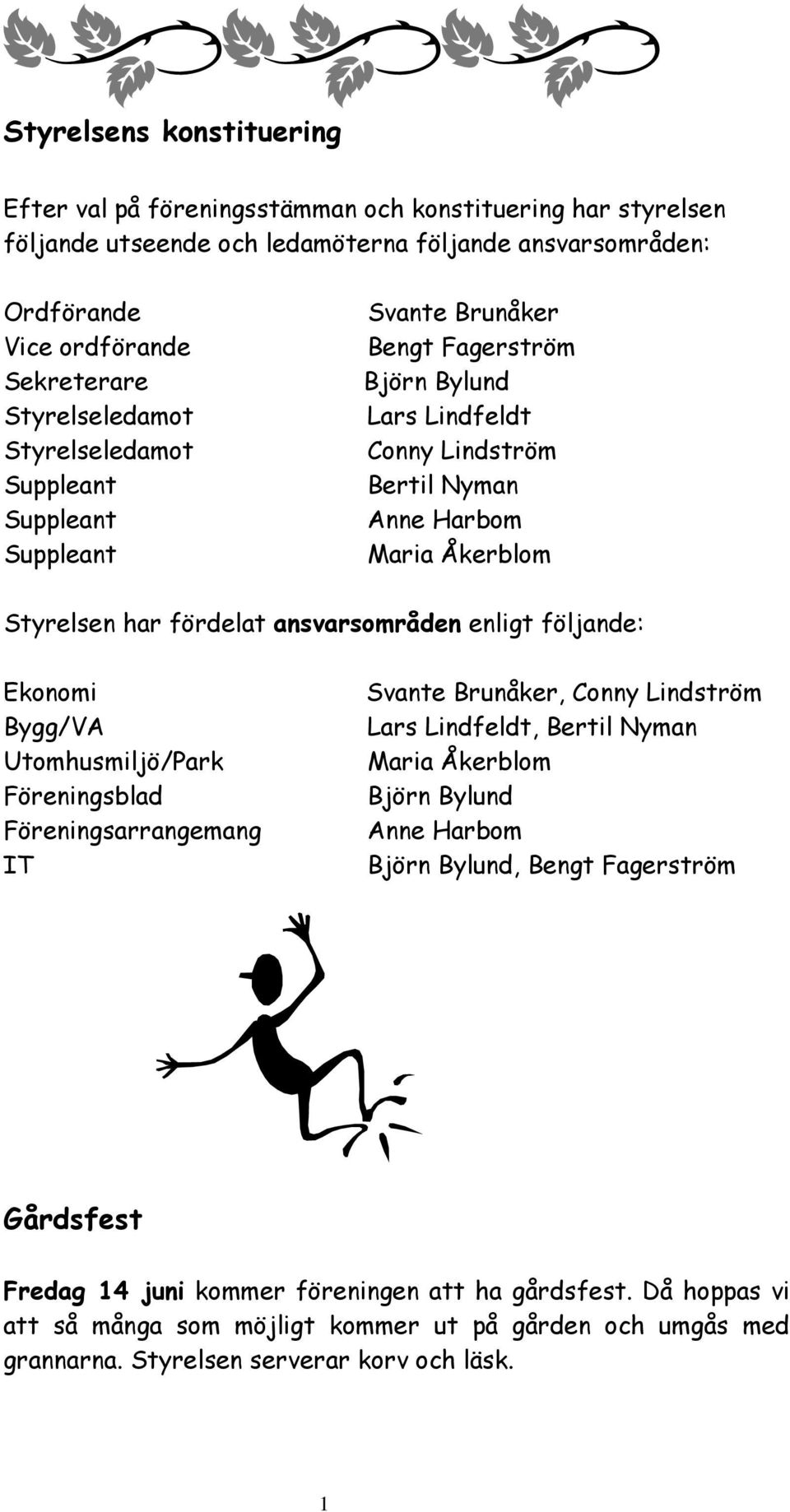 fördelat ansvarsområden enligt följande: Ekonomi Bygg/VA Utomhusmiljö/Park Föreningsblad Föreningsarrangemang IT Svante Brunåker, Conny Lindström Lars Lindfeldt, Bertil Nyman Maria Åkerblom Björn