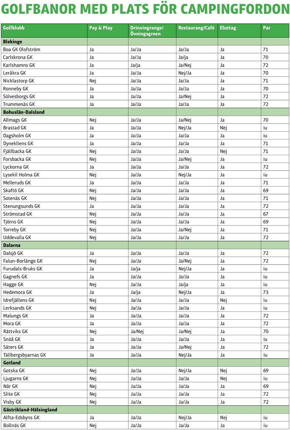 Ja/Ja Ja/Nej Ja 70 Brastad GK Ja Ja/Ja Nej/Ja Nej iu Dagsholm GK Ja Ja/Ja Ja/Ja Ja iu Dynekliens GK Ja Ja/Ja Ja/Ja Ja 71 Fjällbacka GK Nej Ja/Ja Ja/Ja Nej 71 Forsbacka GK Nej Ja/Ja Ja/Nej Ja iu