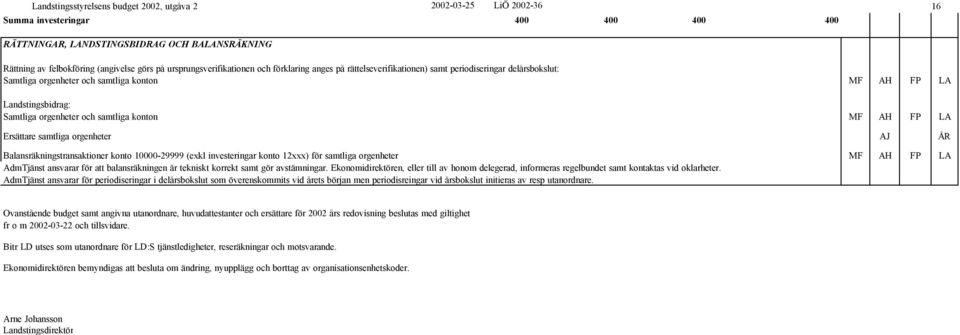 och samtliga konton MF AH FP LA Ersättare samtliga orgenheter AJ ÅR Balansräkningstransaktioner konto 10000-29999 (exkl investeringar konto 12xxx) för samtliga orgenheter MF AH FP LA AdmTjänst