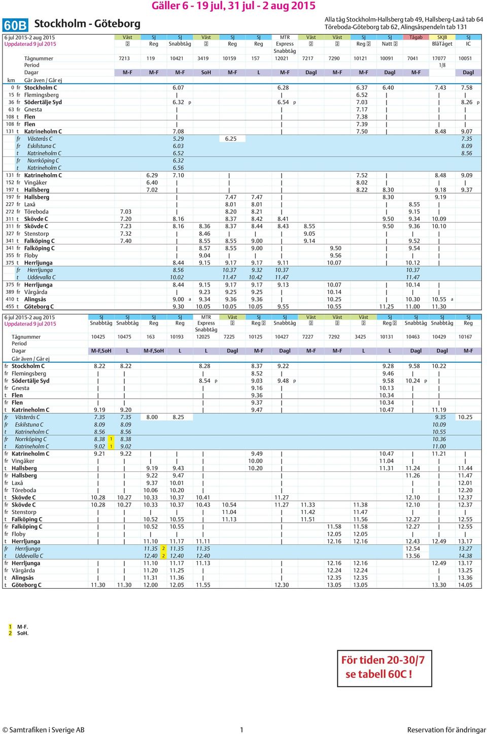 Stockholm C 6.07 6.28 6.37 6.40 7.43 7.58 15 fr Flemingsberg 6.52 36 fr Södertälje Syd 6.32 p 6.54 p 7.03 8.26 p 63 fr Gnesta 7.17 108 t Flen 7.38 108 fr Flen 7.39 131 t Katrineholm C 7.08 7.50 8.