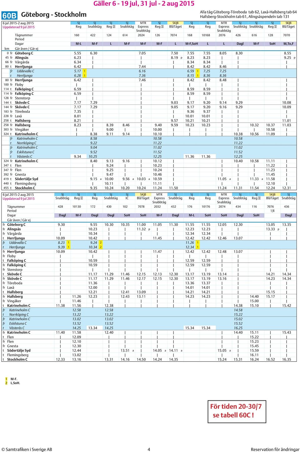 55 6.30 7.05 7.50 7.55 7.55 8.05 8.30 8.55 45 fr Alingsås 6.23 8.19 p 8.23 8.23 9.25 p 66 fr Vårgårda 6.34 8.34 8.34 80 t Herrljunga 6.42 7.44 8.42 8.42 8.46 fr Uddevalla C 5.17 1 6.16 6.59 1 7.25 7.