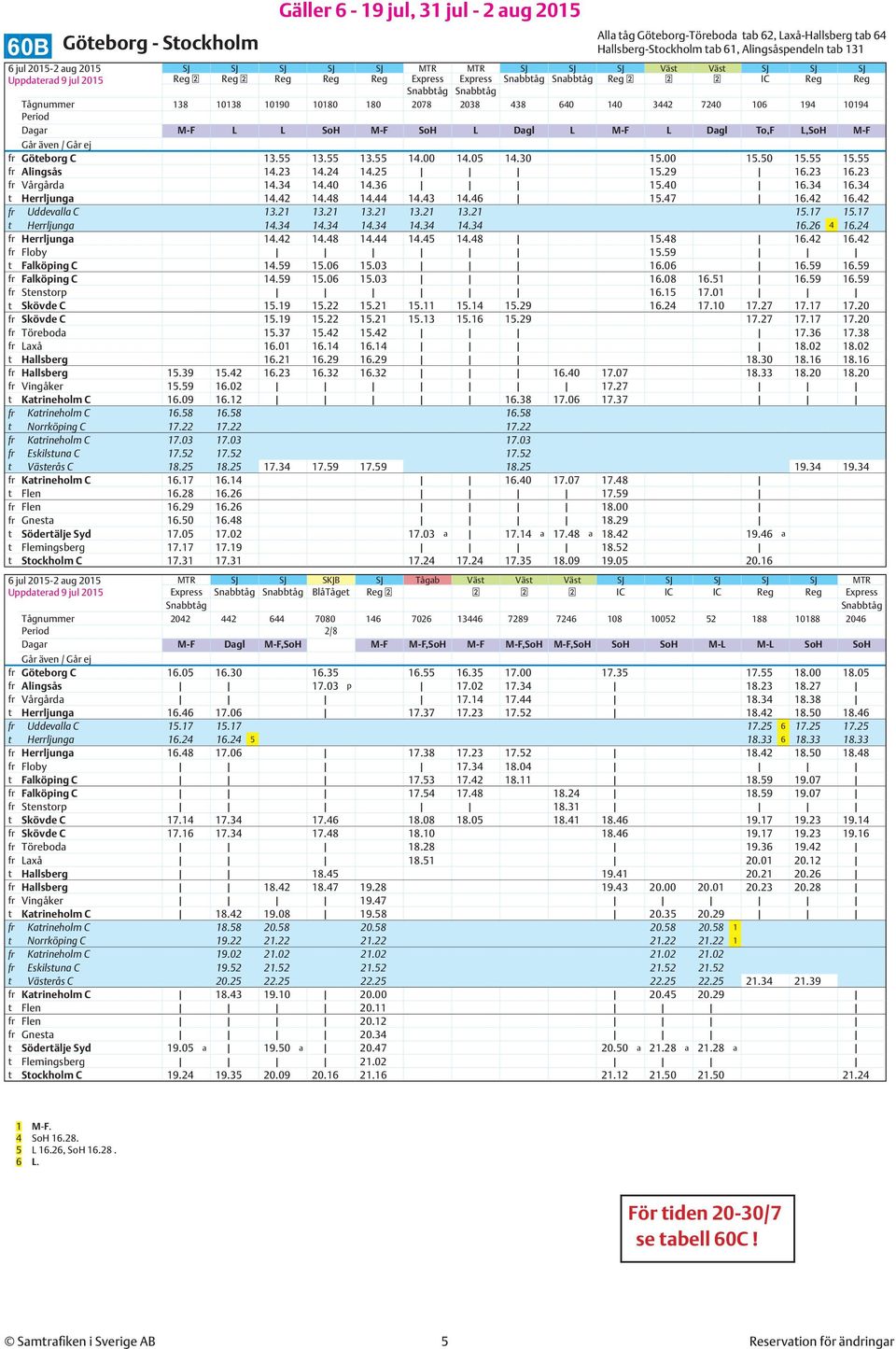 C 13.55 13.55 13.55 14.00 14.05 14.30 15.00 15.50 15.55 15.55 fr Alingsås 14.23 14.24 14.25 15.29 16.23 16.23 fr Vårgårda 14.34 14.40 14.36 15.40 16.34 16.34 t Herrljunga 14.42 14.48 14.44 14.43 14.