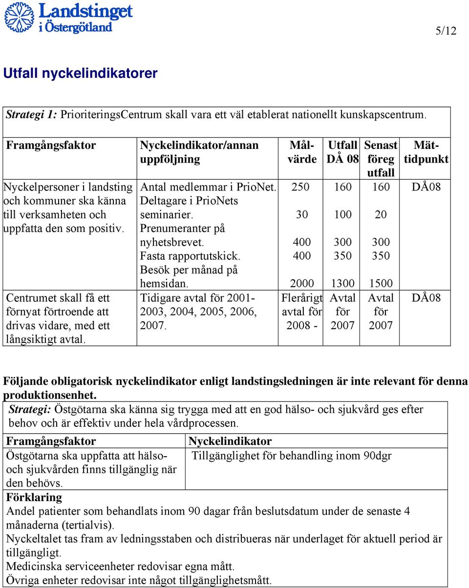 Antal medlemmar i PrioNet. Deltagare i PrioNets seminarier. Prenumeranter på nyhetsbrevet. Fasta rapportutskick. Besök per månad på hemsidan. Tidigare avtal för 2001-2003, 2004, 2005, 2006, 2007.