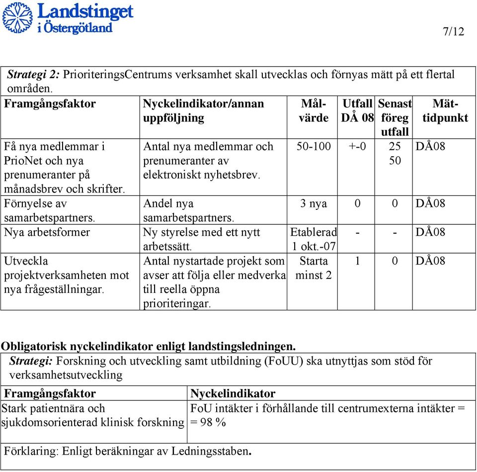 DÅ 08 50-100 +-0 25 50 DÅ08 Andel nya samarbetspartners. 3 nya 0 0 DÅ08 Ny styrelse med ett nytt Etablerad - - DÅ08 arbetssätt. 1 okt.