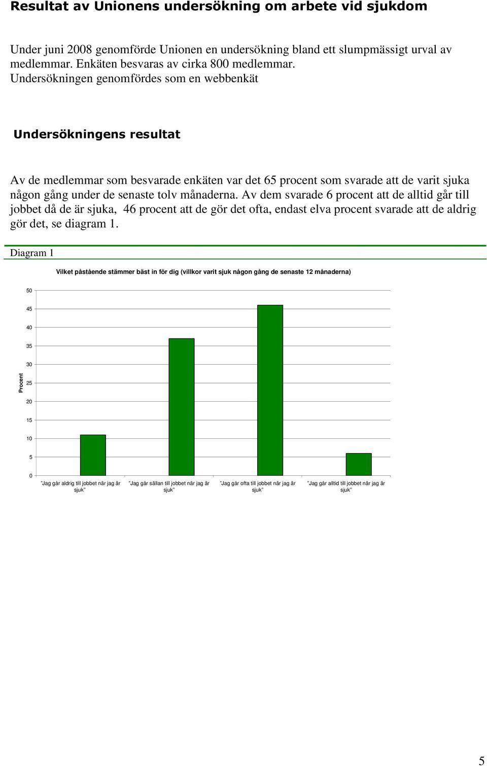 Av dem svarade 6 procent att de alltid går till jobbet då de är sjuka, 46 procent att de gör det ofta, endast elva procent svarade att de aldrig gör det, se diagram 1.