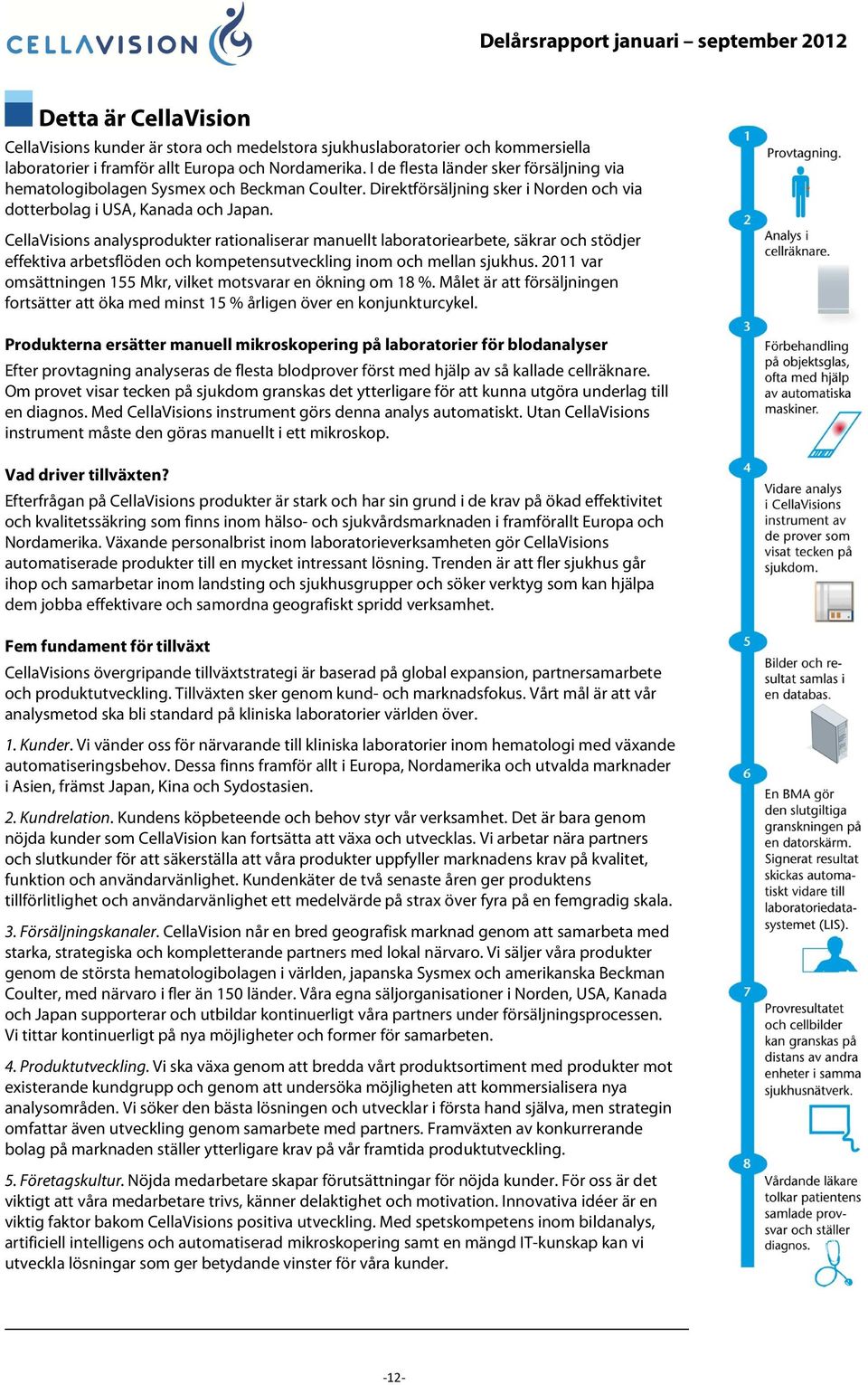 CellaVisions analysprodukter rationaliserar manuellt laboratoriearbete, säkrar och stödjer effektiva arbetsflöden och kompetensutveckling inom och mellan sjukhus.