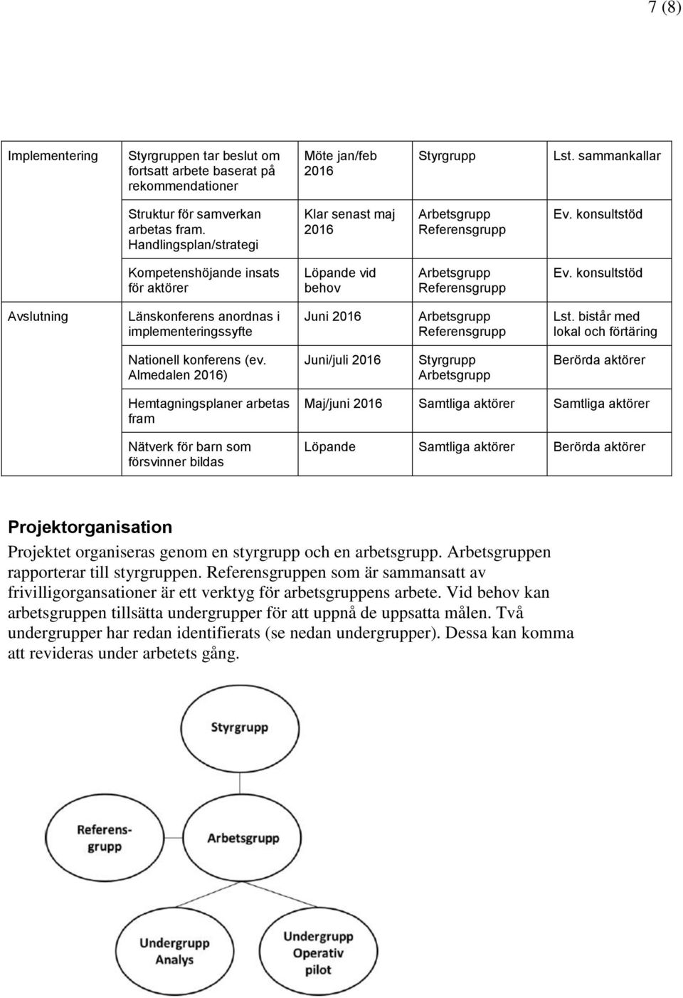 konsultstöd Avslutning Länskonferens anordnas i implementeringssyfte Juni 2016 Lst. bistår med lokal och förtäring Nationell konferens (ev.