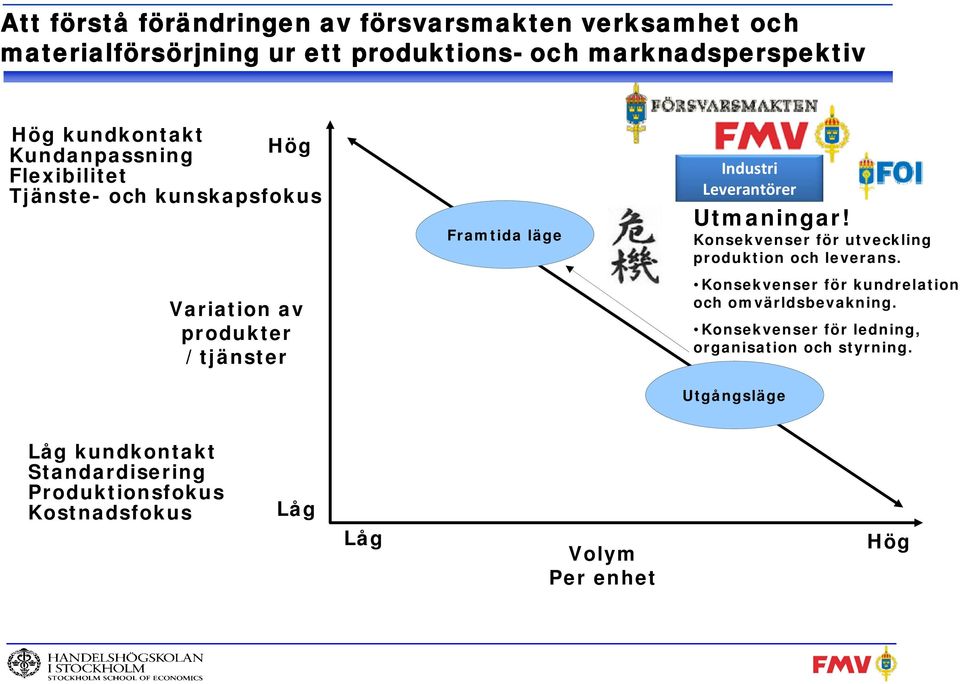 Leverantörer Utmaningar! Konsekvenser för utveckling produktion och leverans. Konsekvenser för kundrelation och omvärldsbevakning.