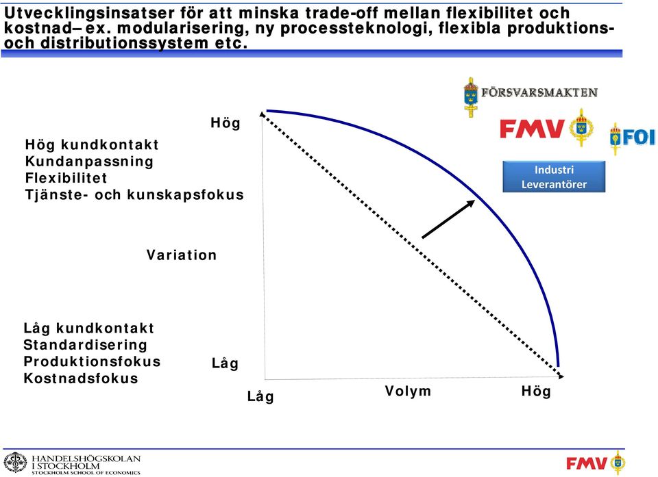 Hög Hög kundkontakt Kundanpassning Flexibilitet Tjänste- och kunskapsfokus Industri