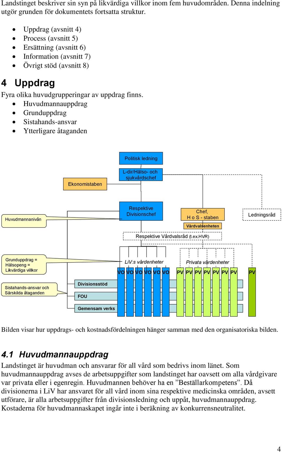 Huvudmannauppdrag Grunduppdrag Sistahands-ansvar Ytterligare åtaganden Politisk ledning Ekonomistaben L-dir/Hälso- och sjukvårdschef Huvudmannanivån Respektive Divisionschef Chef, H o S - staben