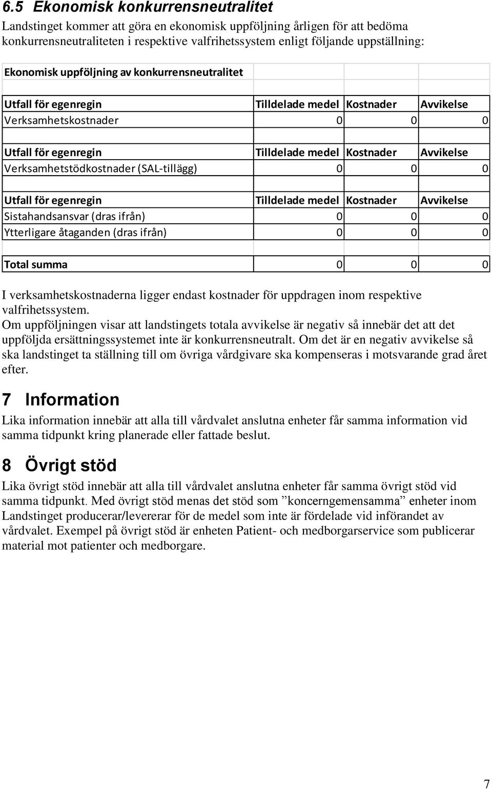 Verksamhetstödkostnader (SAL-tillägg) 0 0 0 Utfall för egenregin Tilldelade medel Kostnader Avvikelse Sistahandsansvar (dras ifrån) 0 0 0 Ytterligare åtaganden (dras ifrån) 0 0 0 Total summa 0 0 0 I