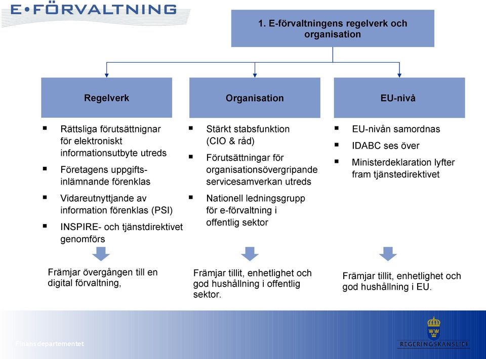 Ministerdeklaration lyfter fram tjänstedirektivet Vidareutnyttjande av information förenklas (PSI) INSPIRE- och tjänstdirektivet genomförs Nationell ledningsgrupp för