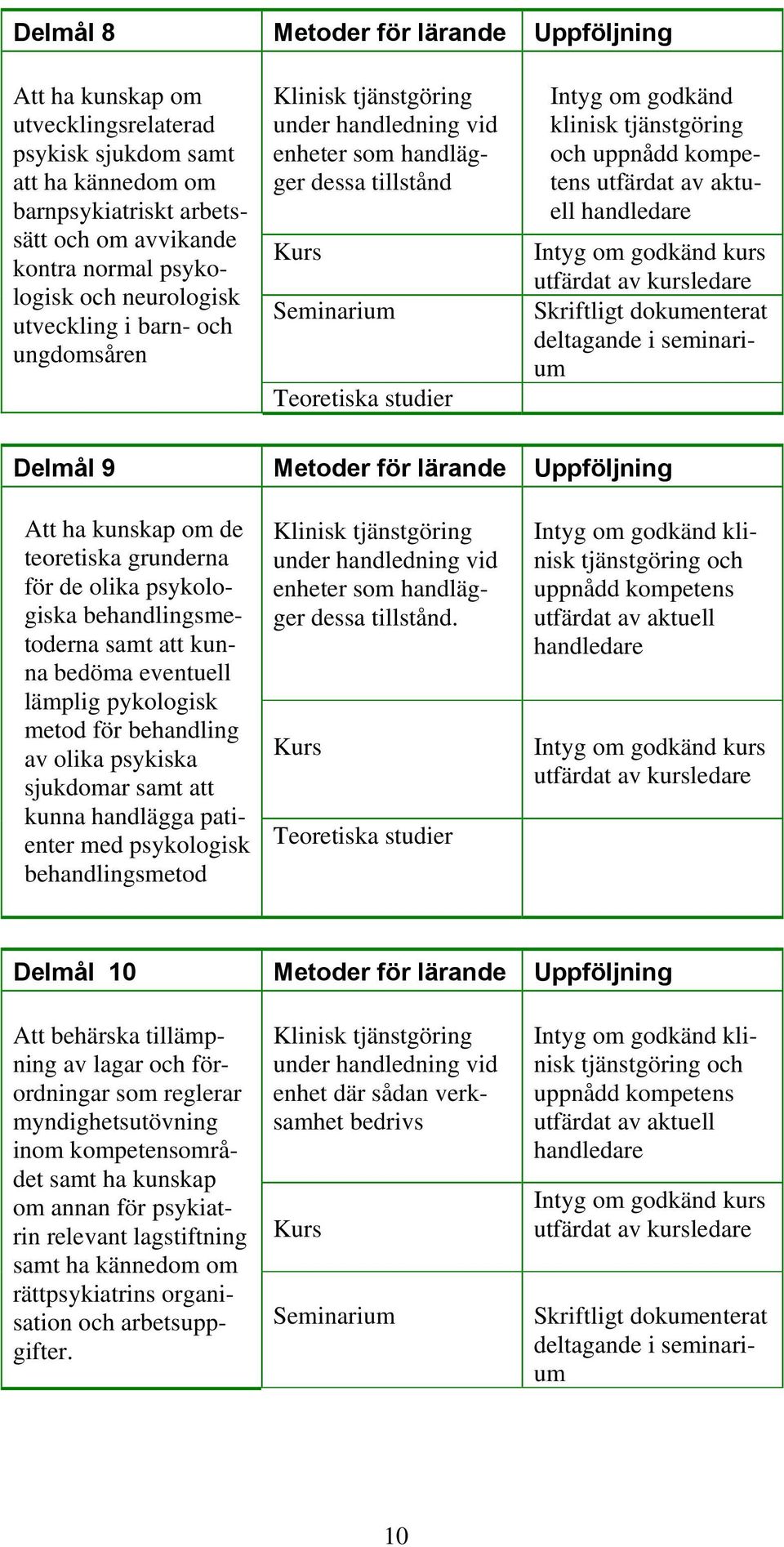 olika psykologiska behandlingsmetoderna samt att kunna bedöma eventuell lämplig pykologisk metod för behandling av olika psykiska sjukdomar samt att kunna handlägga patienter med psykologisk