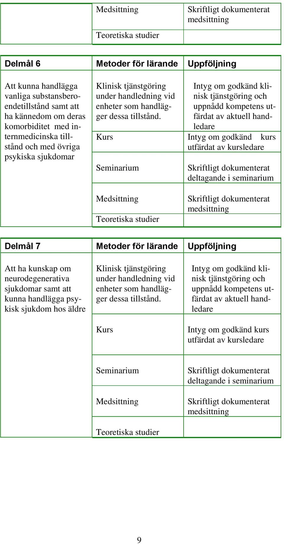 kompetens utfärdat av aktuell Medsittning medsittning Delmål 7 Metoder för lärande Uppföljning Att ha kunskap om