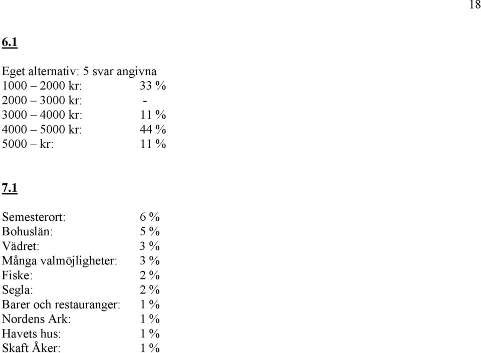 1 Semesterort: 6 % Bohuslän: 5 % Vädret: 3 % Många valmöjligheter: 3 %