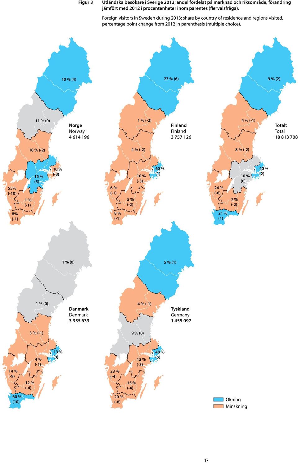 10 % (4) 23 % (6) 9 % (2) 11 % (0) Norge Norway 4 614 196 1 % (-2) Finland Finland 3 757 126 4 % (-1) Totalt Total 18 813 708 18 % (-2) 4 % (-2) 8 % (-2) 55% (-10) 1 % (-1) 15 % (5) 10 % (-3) 6 %