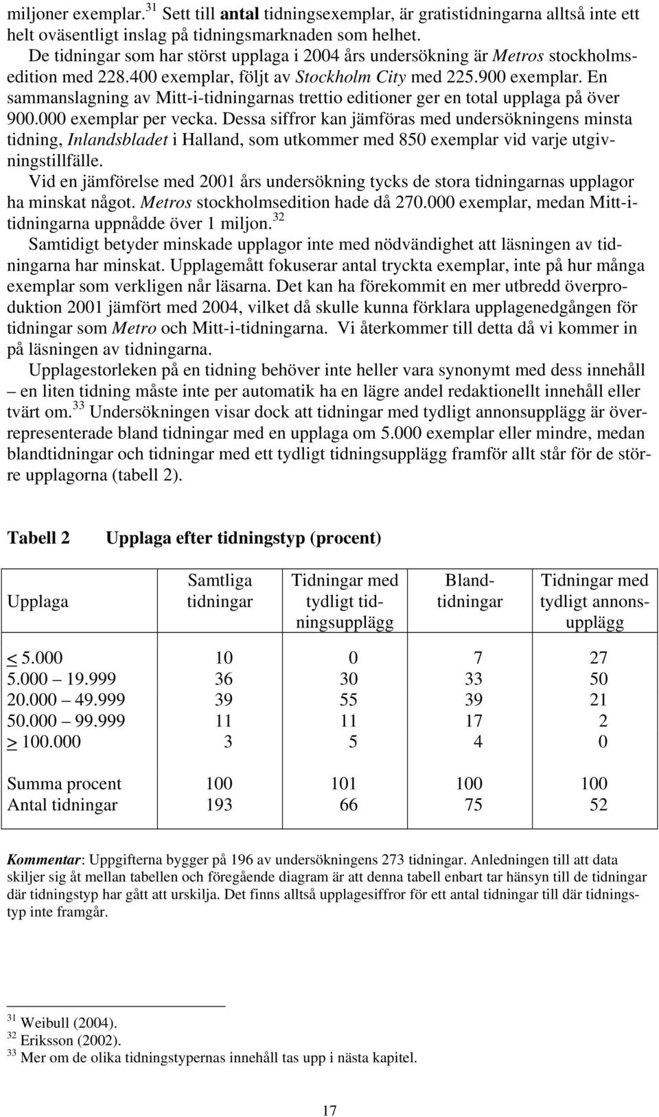 En sammanslagning av Mitt-i-tidningarnas trettio editioner ger en total upplaga på över 900.000 exemplar per vecka.