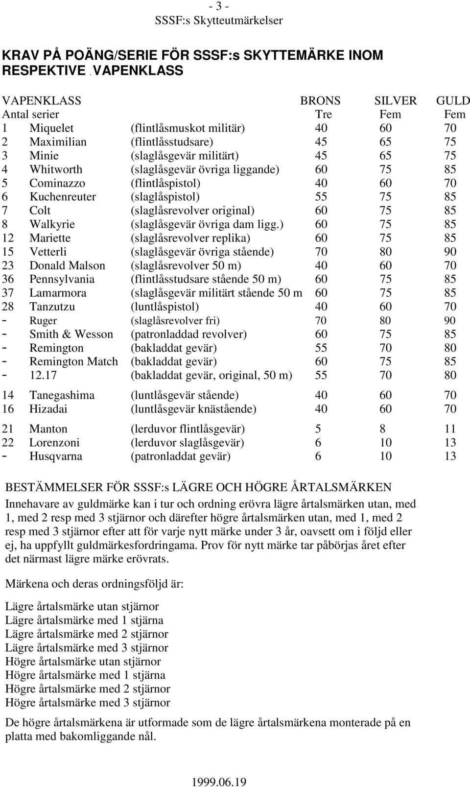 Whitworth (slaglåsgevär övriga liggande) 60 75 85 5 Cominazzo (flintlåspistol) 40 60 70 6 Kuchenreuter (slaglåspistol) 55 75 85 7 Colt (slaglåsrevolver original) 60 75 85 8 Walkyrie (slaglåsgevär