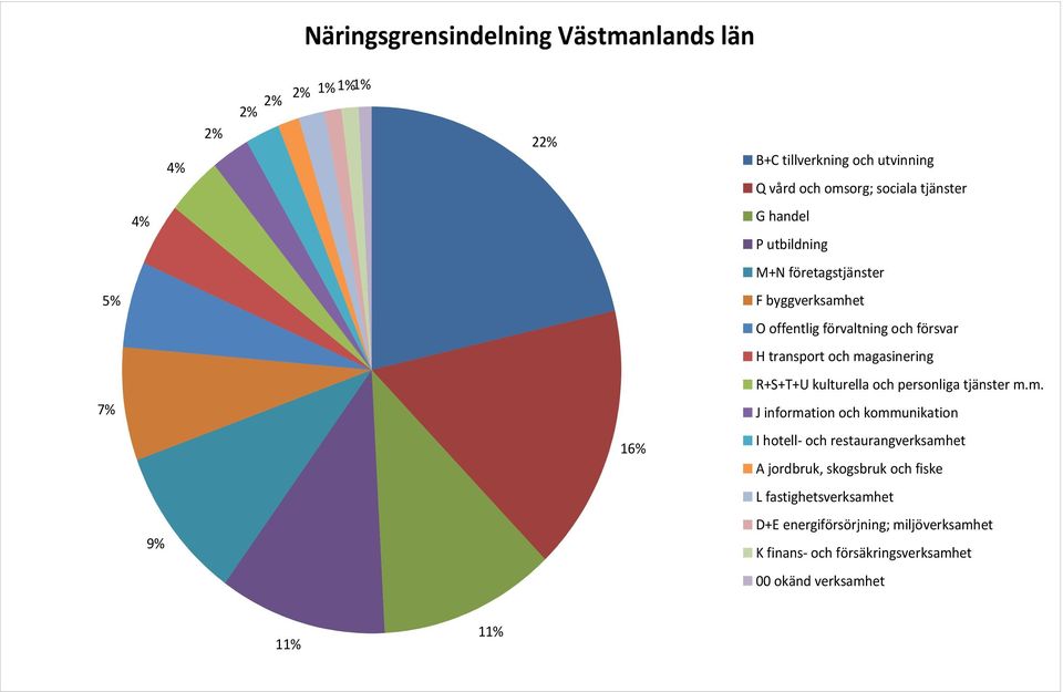 kulturella och personliga tjänster m.