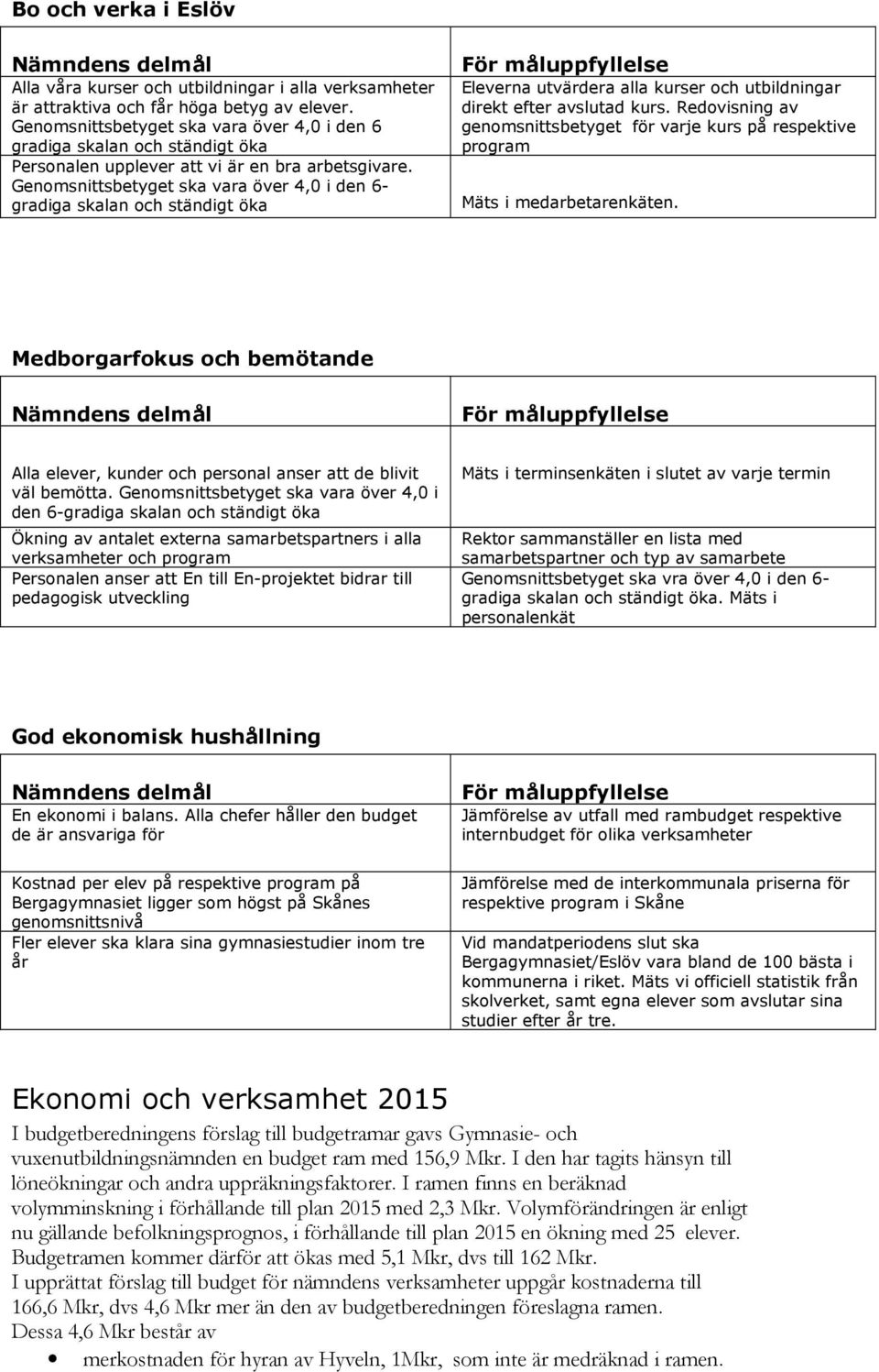 Genomsnittsbetyget ska vara över 4,0 i den 6- gradiga skalan och ständigt öka Eleverna utvärdera alla kurser och utbildningar direkt efter avslutad kurs.