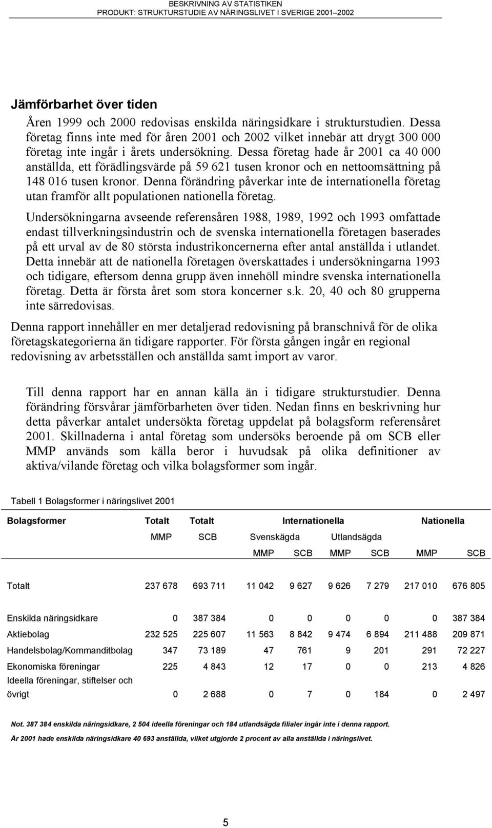 Dessa företag hade år 2001 ca 40 000 anställda, ett förädlingsvärde på 59 621 tusen kronor och en nettoomsättning på 148 016 tusen kronor.