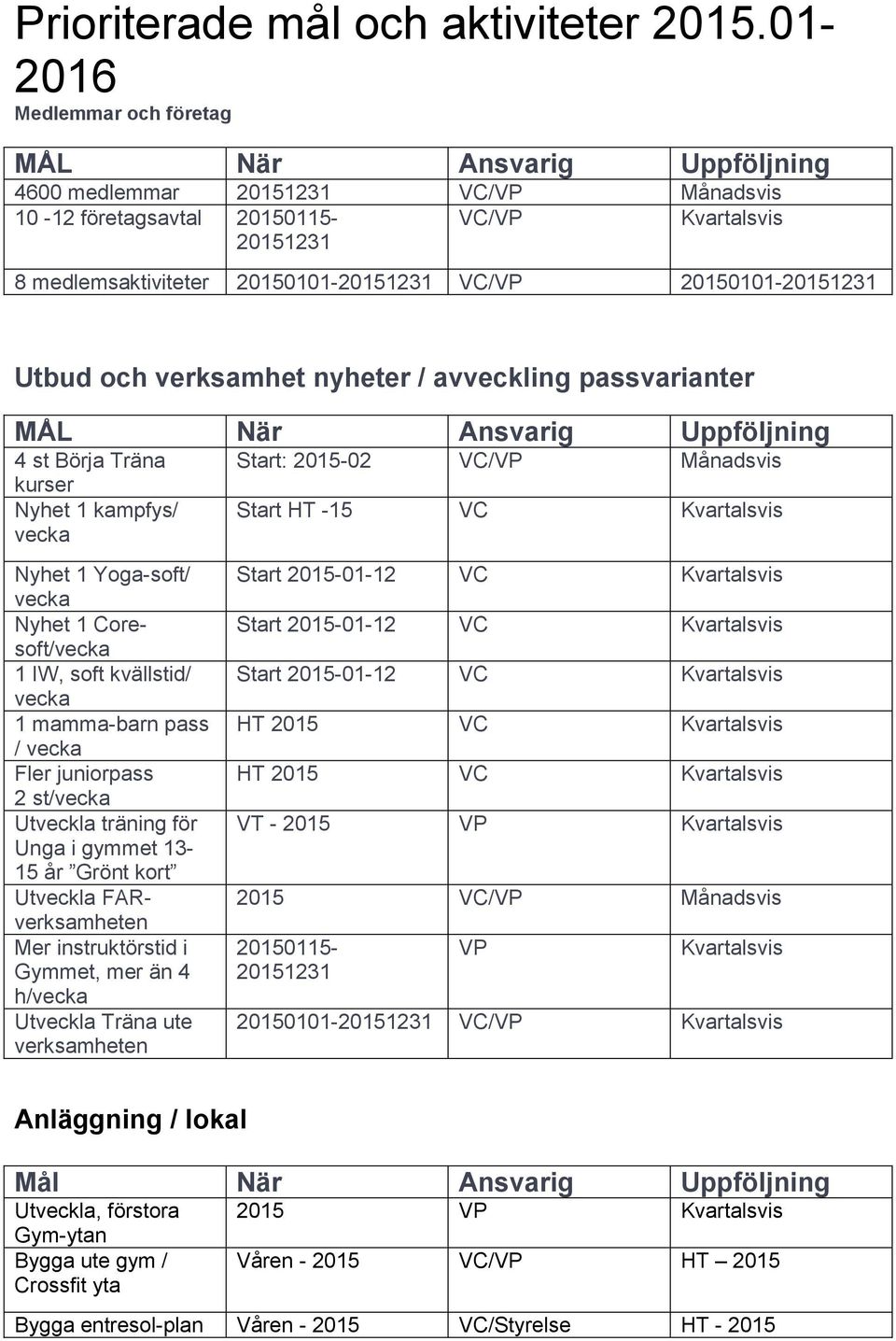 20150101-20151231 aktiviteter.