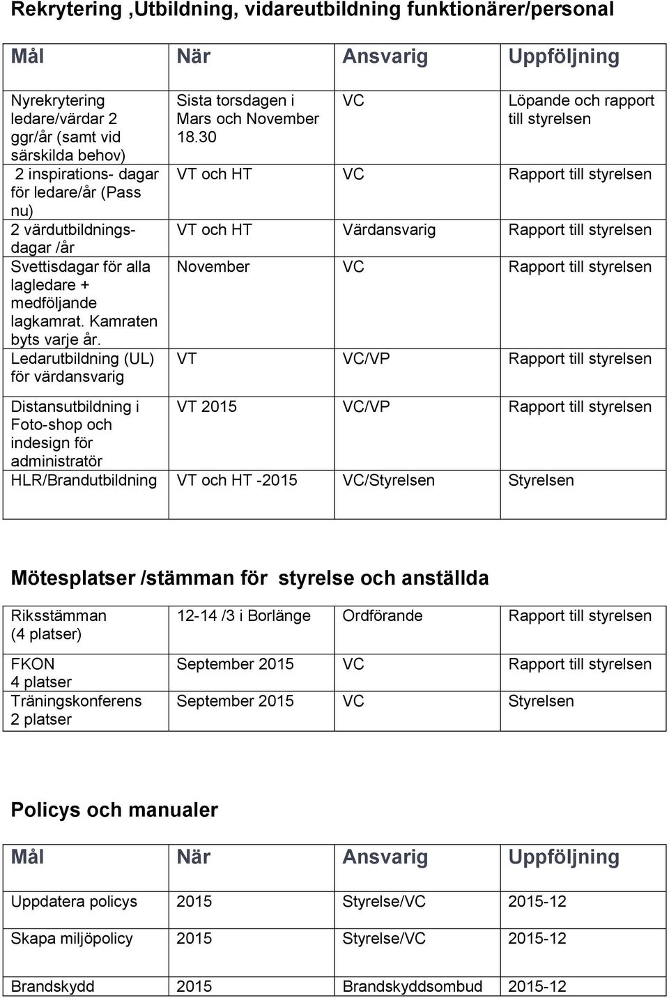 30 Löpande och rapport till styrelsen VT och HT Rapport till styrelsen VT och HT Värdansvarig Rapport till styrelsen November Rapport till styrelsen VT /VP Rapport till styrelsen Distansutbildning i