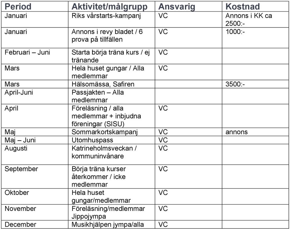 April Föreläsning / alla medlemmar + inbjudna föreningar (SISU) Maj Sommarkortskampanj annons Maj Juni Utomhuspass Augusti Katrineholmsveckan / kommuninvånare