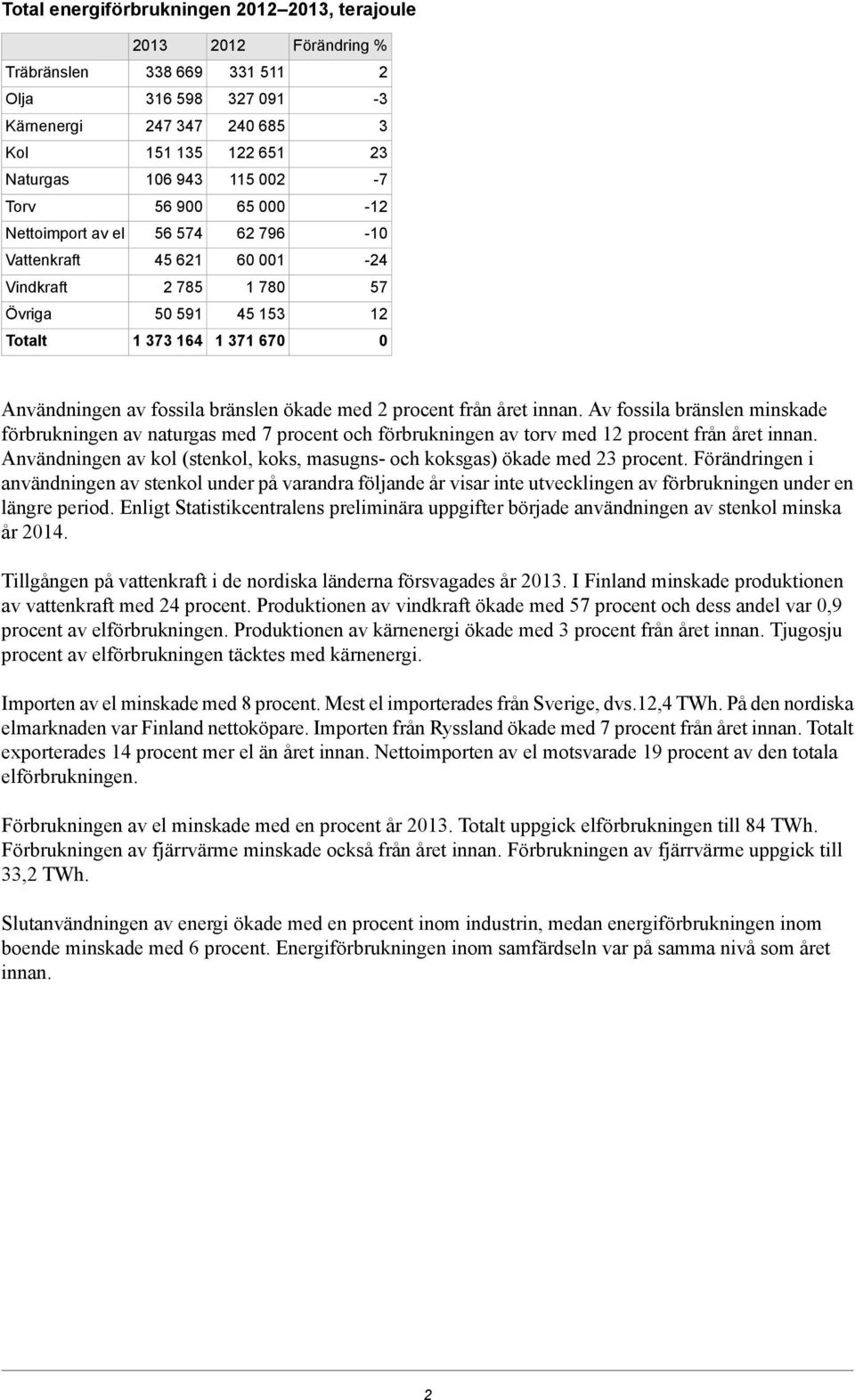 bränslen ökade med 2 procent från året innan. Av fossila bränslen minskade förbrukningen av naturgas med 7 procent och förbrukningen av torv med 12 procent från året innan.