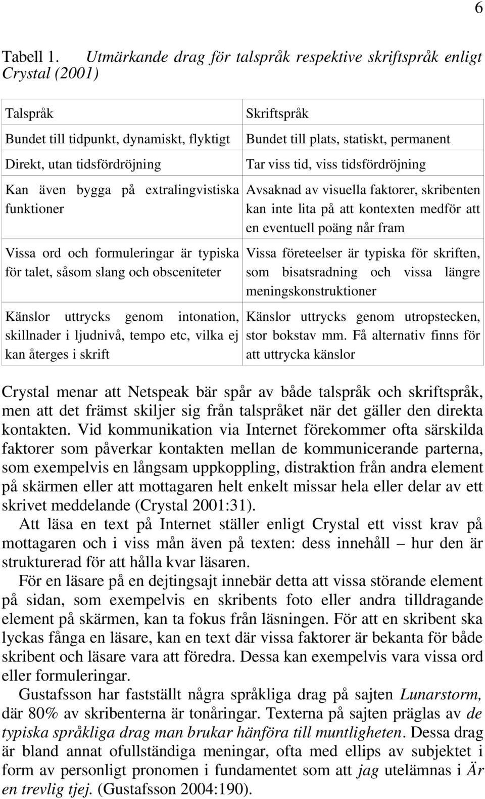 funktioner Vissa ord och formuleringar är typiska för talet, såsom slang och obsceniteter Känslor uttrycks genom intonation, skillnader i ljudnivå, tempo etc, vilka ej kan återges i skrift