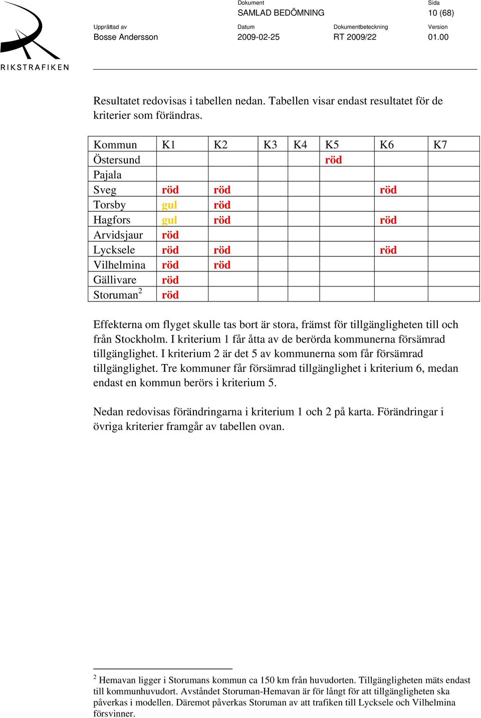 flyget skulle tas bort är stora, främst för tillgängligheten till och från Stockholm. I kriterium 1 får åtta av de berörda kommunerna försämrad tillgänglighet.