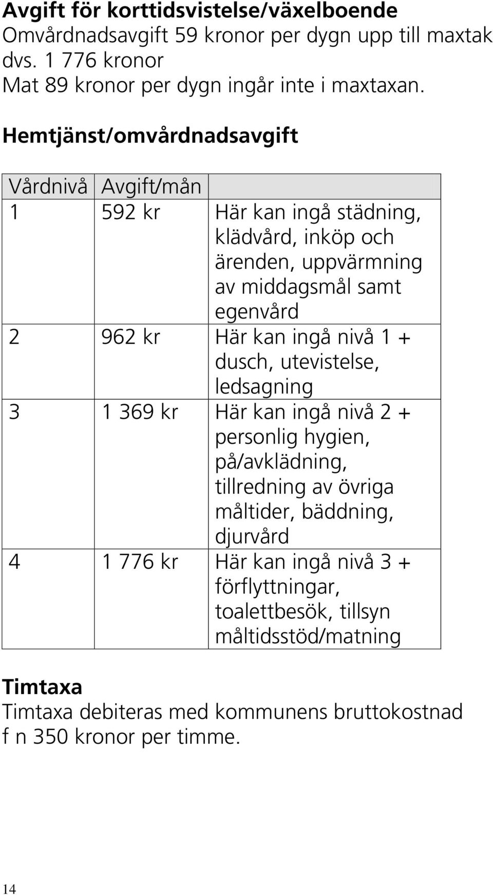 kan ingå nivå 1 + dusch, utevistelse, ledsagning 3 1 369 kr Här kan ingå nivå 2 + personlig hygien, på/avklädning, tillredning av övriga måltider, bäddning,