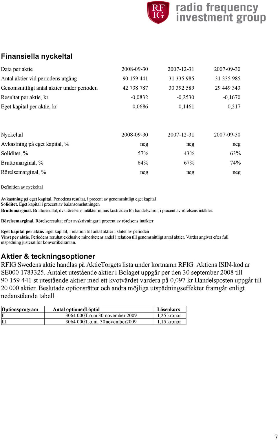 Soliditet, % 57% 43% 63% Bruttomarginal, % 64% 67% 74% Rörelsemarginal, % neg neg neg Definition av nyckeltal Avkastning på eget kapital.