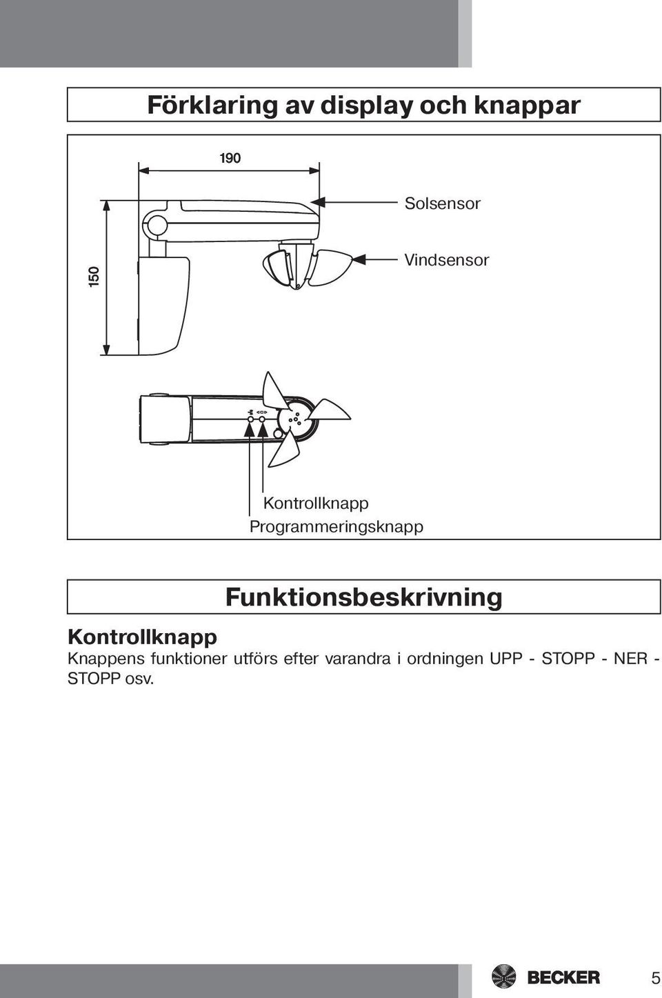 Funktionsbeskrivning Kontrollknapp Knappens