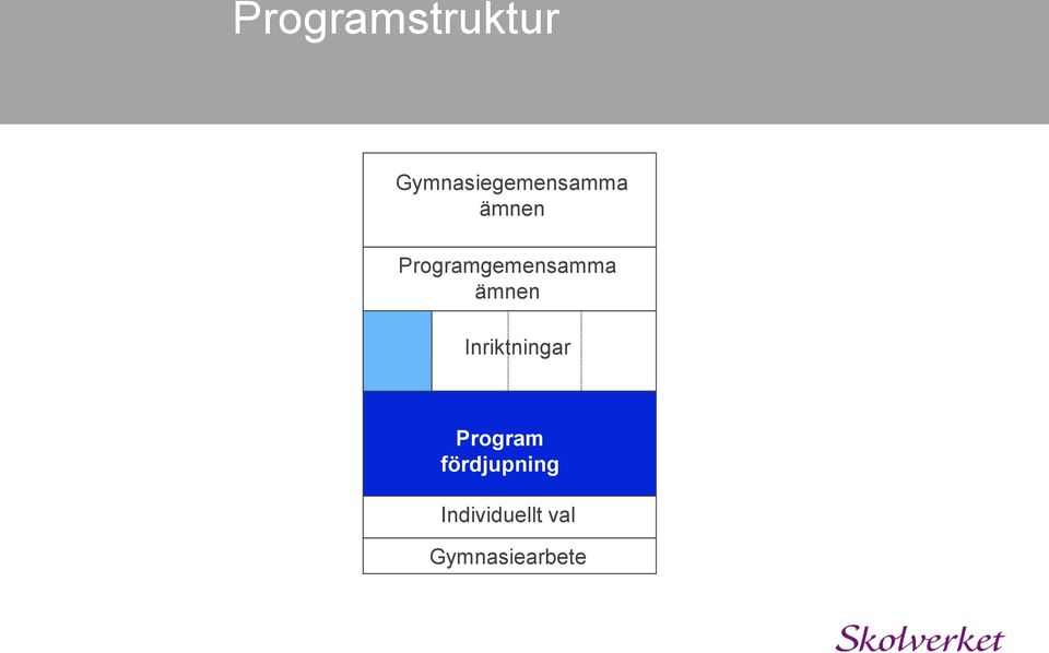 Programgemensamma ämnen