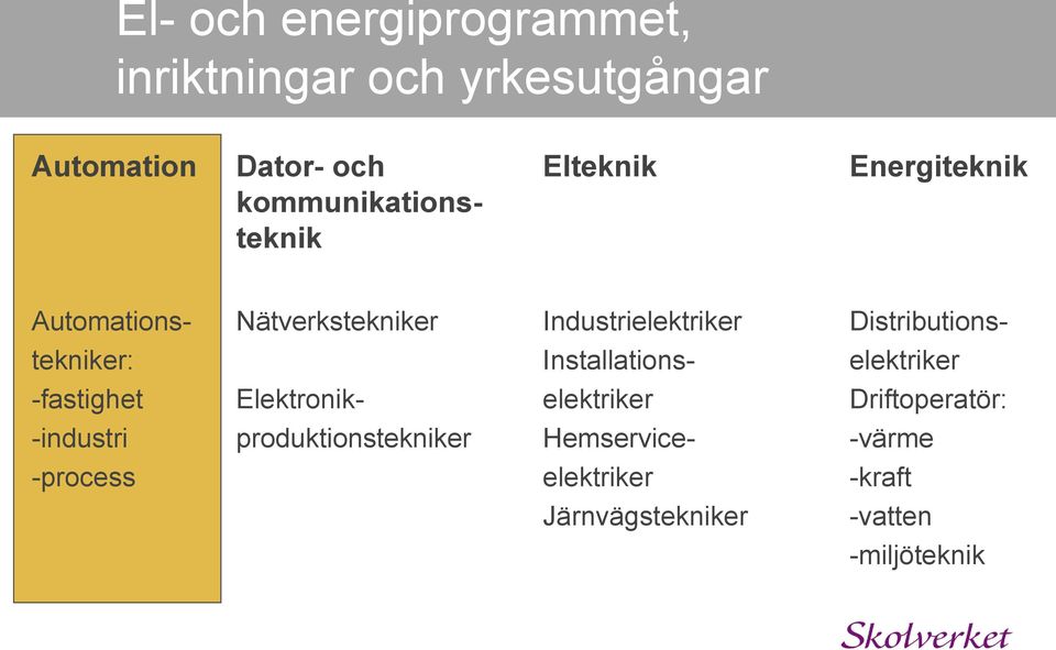 Distributionstekniker: Installations- elektriker -fastighet Elektronik- elektriker