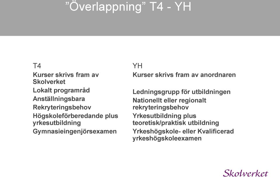 skrivs fram av anordnaren Ledningsgrupp för utbildningen Nationellt eller regionalt