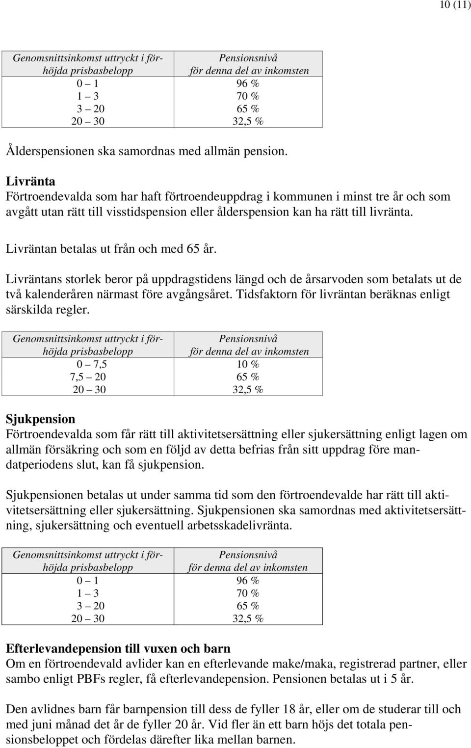 Livräntan betalas ut från och med 65 år. Livräntans storlek beror på uppdragstidens längd och de årsarvoden som betalats ut de två kalenderåren närmast före avgångsåret.