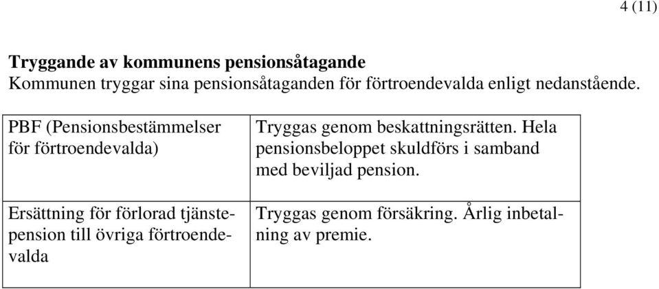 PBF (Pensionsbestämmelser för förtroendevalda) Ersättning för förlorad tjänstepension till övriga